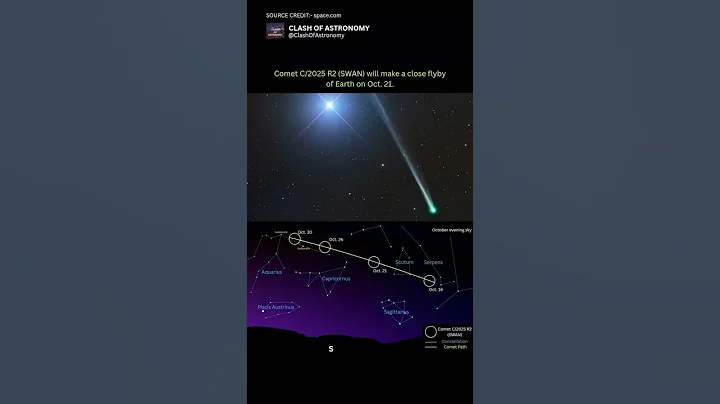 Comet C/2025 R2 (SWAN) will make a close flyby of earth on October 21 #cometswan