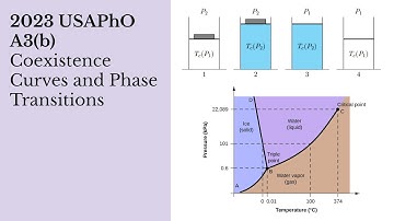 Water-Ice Coexistence Curve Derivation (2023 USAPhO A3)