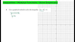 Inequalities / Mod Functions / Solve Graphically / Cambridge IGCSE / Additional Maths