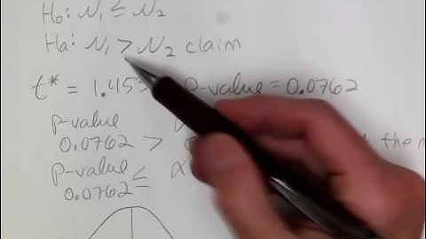 Hypothesis Test Two Means Independent Samples: Sigmas Not Known