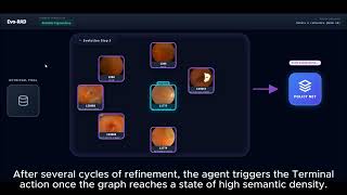 [MICCAI 2026] Evo-RAD: Navigating Rare Retinal Disease Diagnosis via Self-Evolving Agentic Retrieval