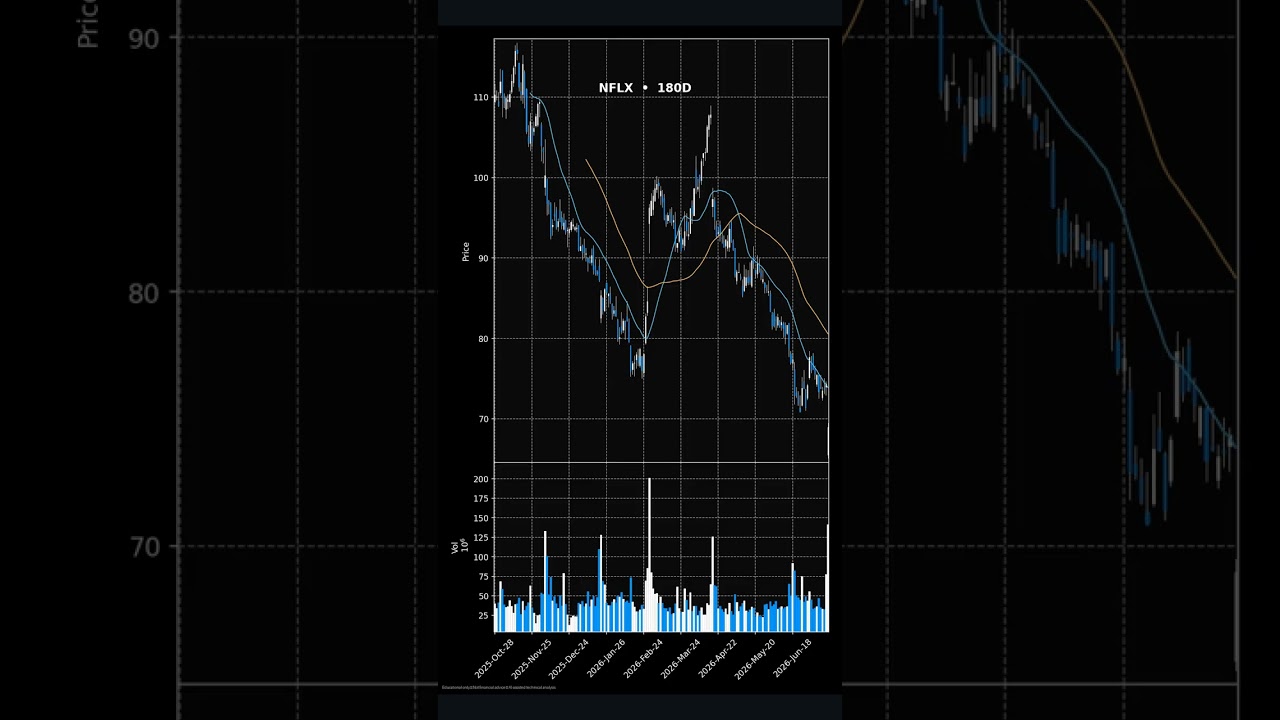 Thumbnail for Market Close in 30s — Jul 17 | LCID, NFLX, CL=F #Shorts