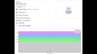 CodeForces - Part 1