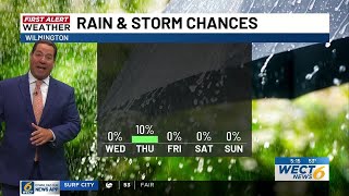 Your First Alert Forecast from Wed. afternoon, May 13, 2026