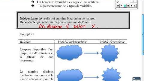 P.1 Variables dépendantes et indépendante