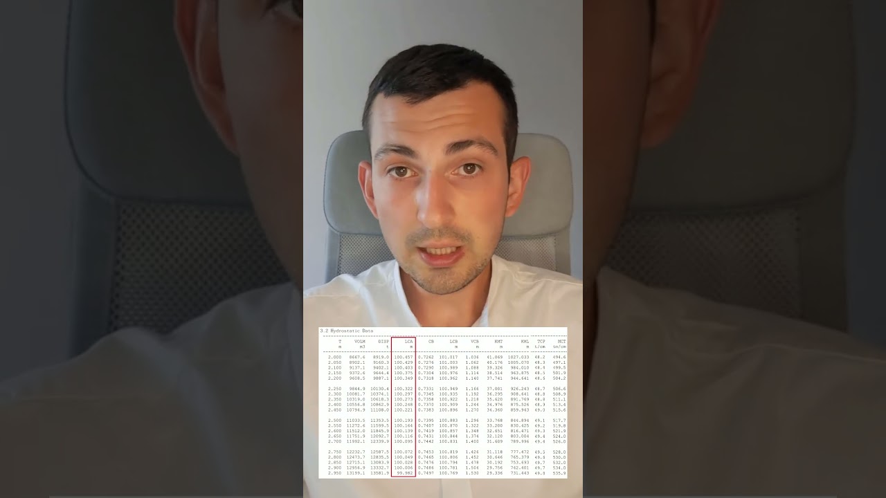 Longitudinal Centre of Floatation