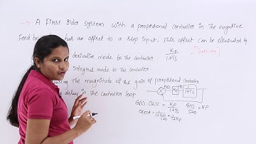 GATE Problem 2 on Controllers