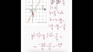 На рисунке изображён график функции f(x)=kх+b. Найдите f(-5)