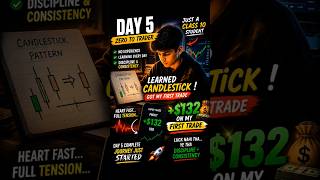 Day 5 Trading Journey 😳 Class 10 Student Made $132 (Paper Trade) 💰#shorts#trendingshorts #trading