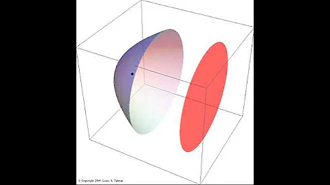 Parabolic Reflector Animation (3D)