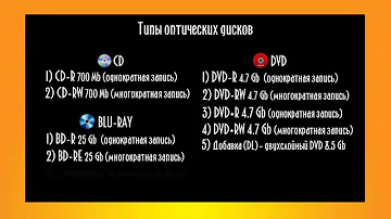 Что лучше DVD-R или DVD-RW