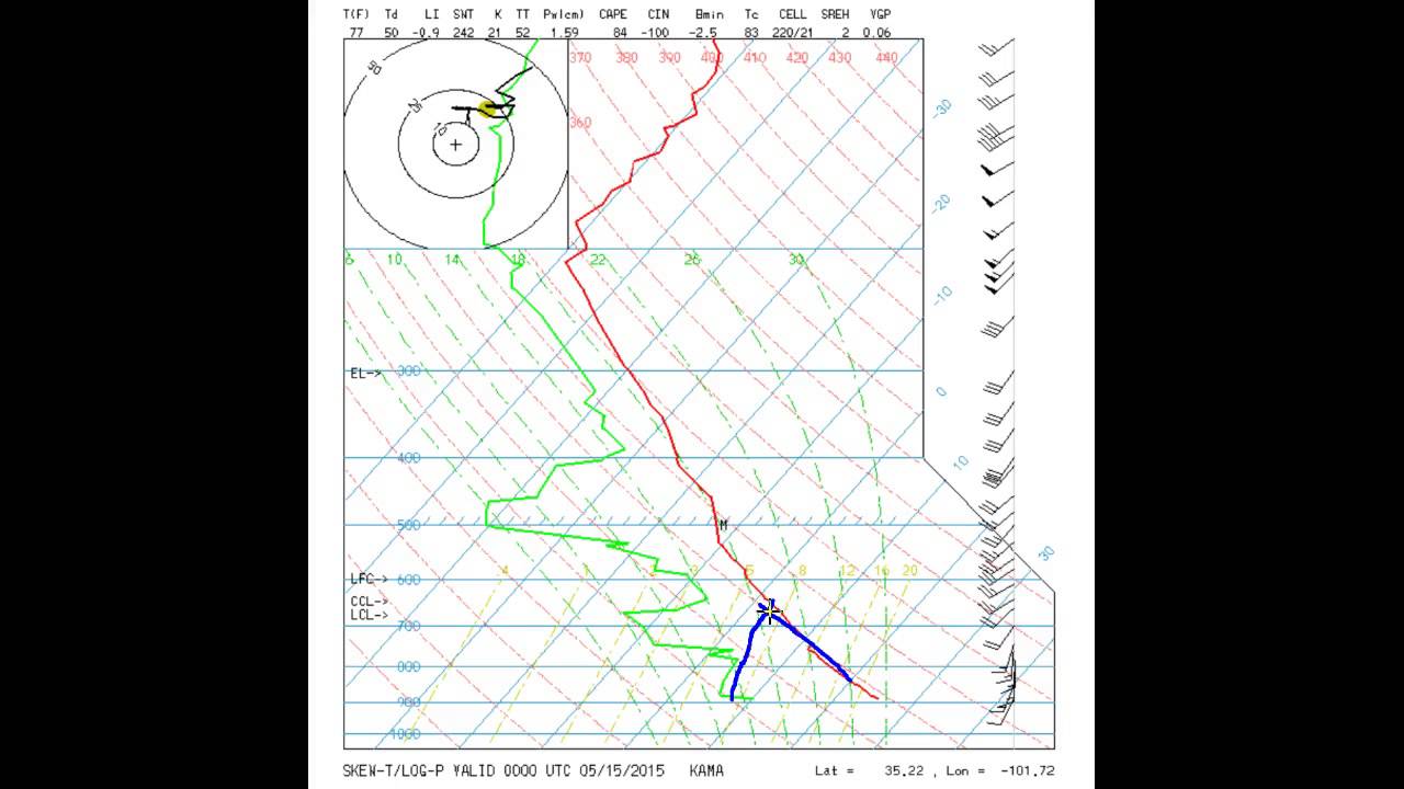 Atmospheric Sounding Chart