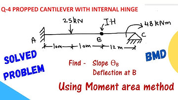 PROPPED CANTILEVER WITH INTERNAL HINGE || SLOPE & DEFLECTION MOMENT AREA METHOD || SOLVED PROBLEM