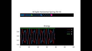 N-Tuple (Coupled) Horizontal Spring