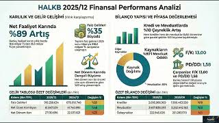 Banka Devlerinden Halk Bankası Bilanço Analizi