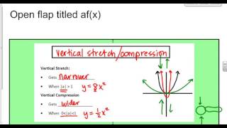 Topic 3 Notes  Transformations of Quadratics