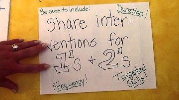 Report Card Comment Writing 2013-2014