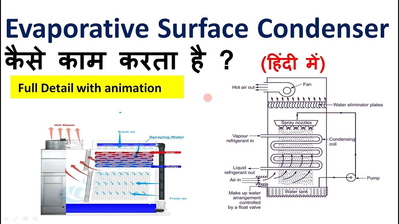 Evaporative type Surface condenser Surface condenser Type of