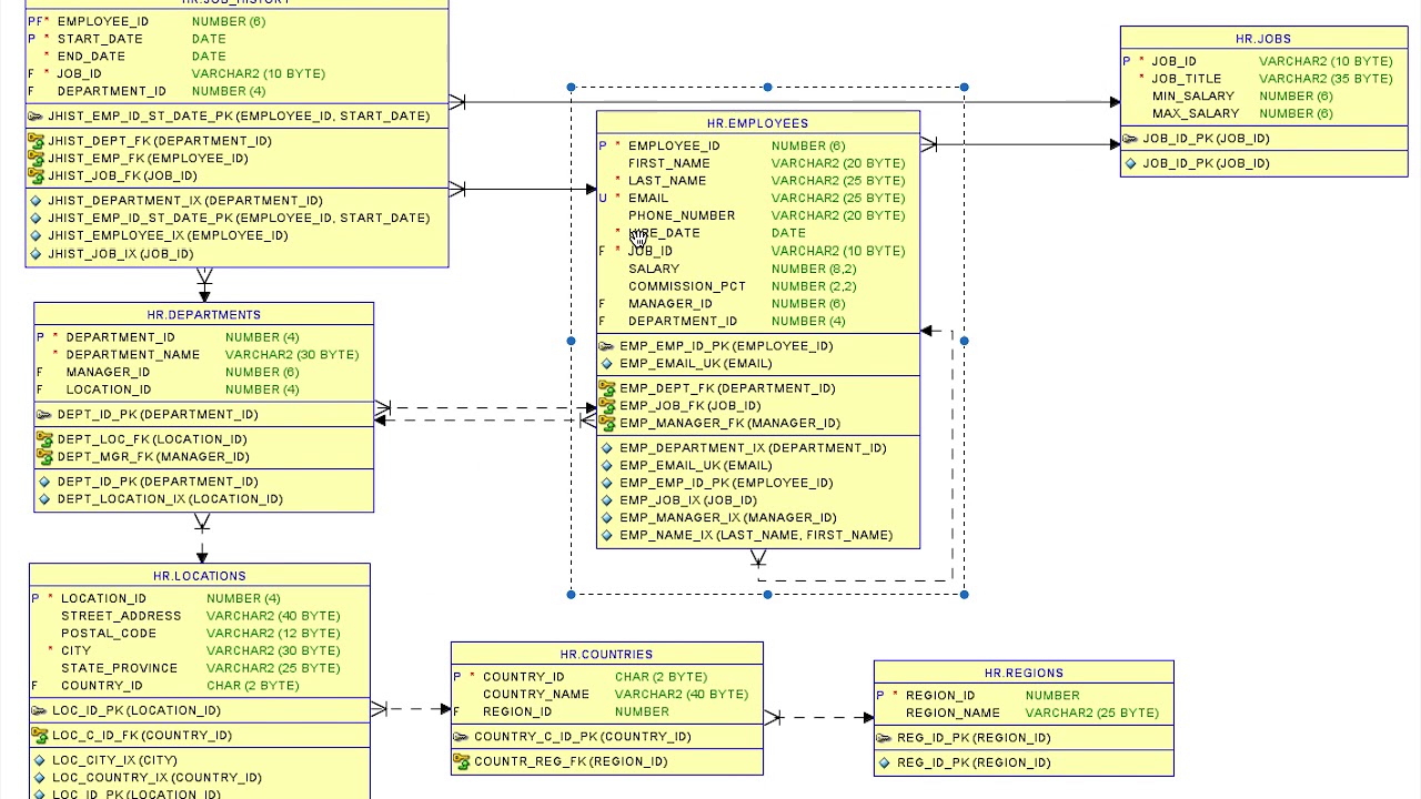 1  RECUPERANDO DATOS DE SQL