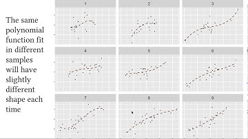 Bias-Variance trade-off