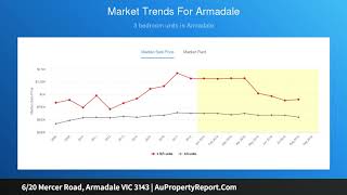 6/20 Mercer Road, Armadale VIC 3143 | AuPropertyReport.Com