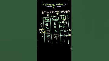 Learn how to handle missing values | Data Pre-Processing #ai #ml #datapreprocessing