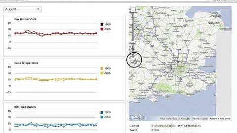 POC: Visualising UKCP09 data with Google Maps, Google Charts and MongoDB