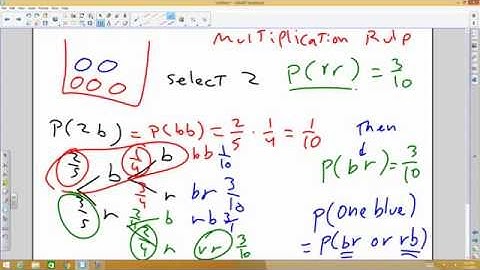 4.3 L The Multiplication Rule - Many outcomes added together