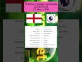 Premier League Schedule Sat 25 May 2025 #premierleague #football #shorts #footballshorts #soccer