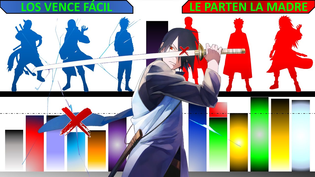 Explicación: Que tan poderoso es SASUKE UCHIHA ACTUAL🔴- A quienes PUEDE Vencer y a Quienes NO 🔥