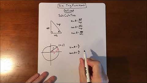 Six Trig Functions - Definition