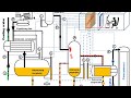 Ammonia refrigeration. Easy to understand. Animation