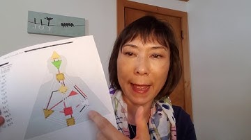 Undefined Solar Plexus - What You Can Trust about Your Emotions - Human Design