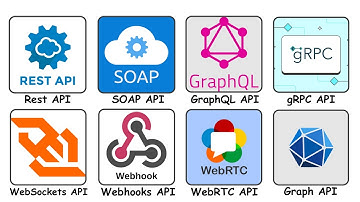 Every Type of API Explained in 5 Minutes