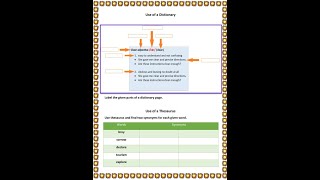 learn how to use dictionary and thesaurus/ difference between dictionary and thesaurus