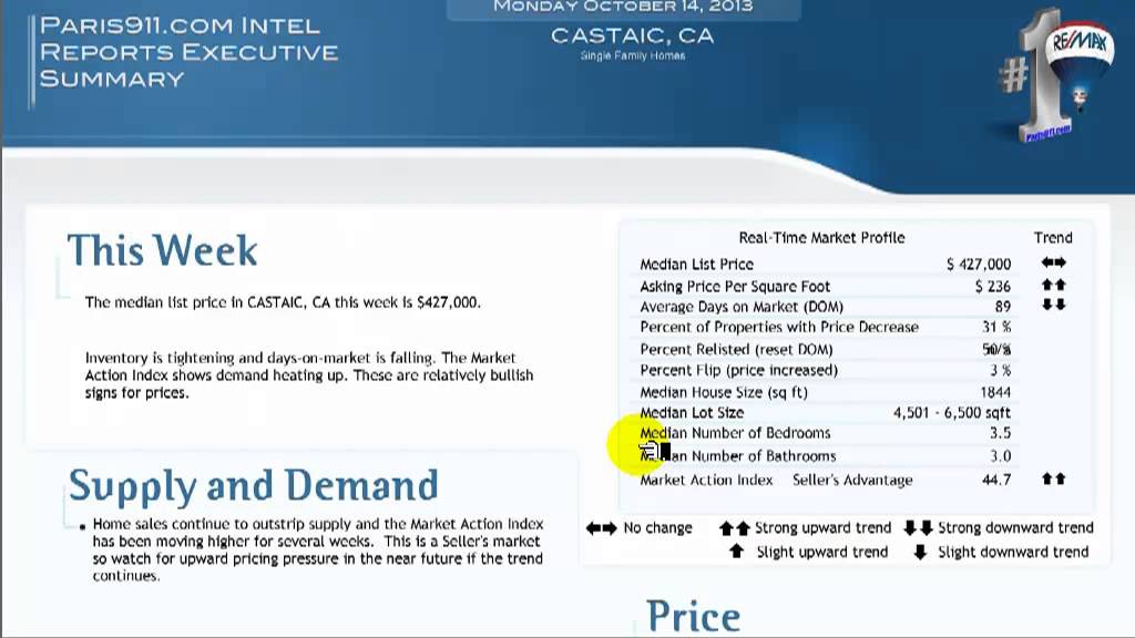 Santa Clarita Real Estate update by REMAX Realtors YouTube