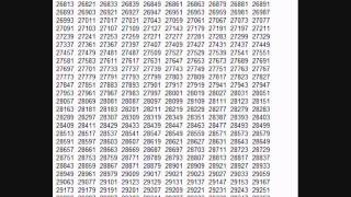 First 10 000 Prime Numbers 