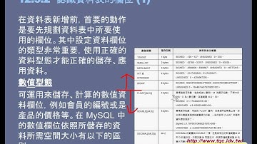 03 MYSQL資料庫介紹與建立CLASS資料庫說明