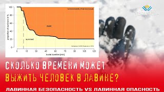 Какое время выживания в лавине? | Выживаемость и время в лавинах