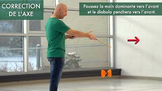 Tuto Diabolo station sans paroles