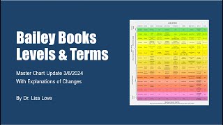 Bailey Books Levels and Terms