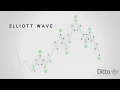 Lagging Indicators for Trading : Part 1 - YouTube