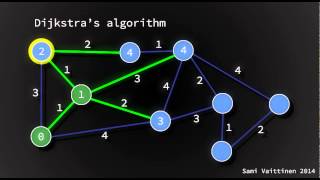 Dijkstra's algorithm