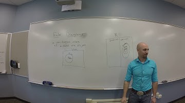 Euler Diagrams - Rough Draft