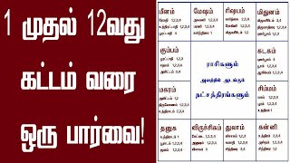 ஜோதிடம் கற்கலாம் வாங்க முதல் வகுப்பு | Jothidam in tamil | 12 houses in astrology |  Sri Tamilan screenshot 5