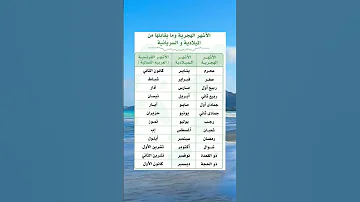 أسماء أشهر السنة الميلادية والهجري 