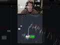 A Wick Was Once A Body #daytrading #icttrading #livetrading #smc #forex #fundedtrader #trading