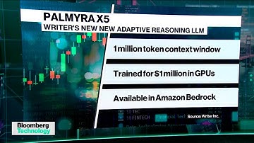 Writer Launches Cheaper, Faster AI Model