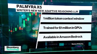 Writer Launches Cheaper, Faster AI Model