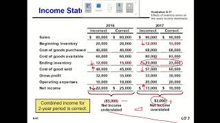 Ch 9 Inventories 9.8